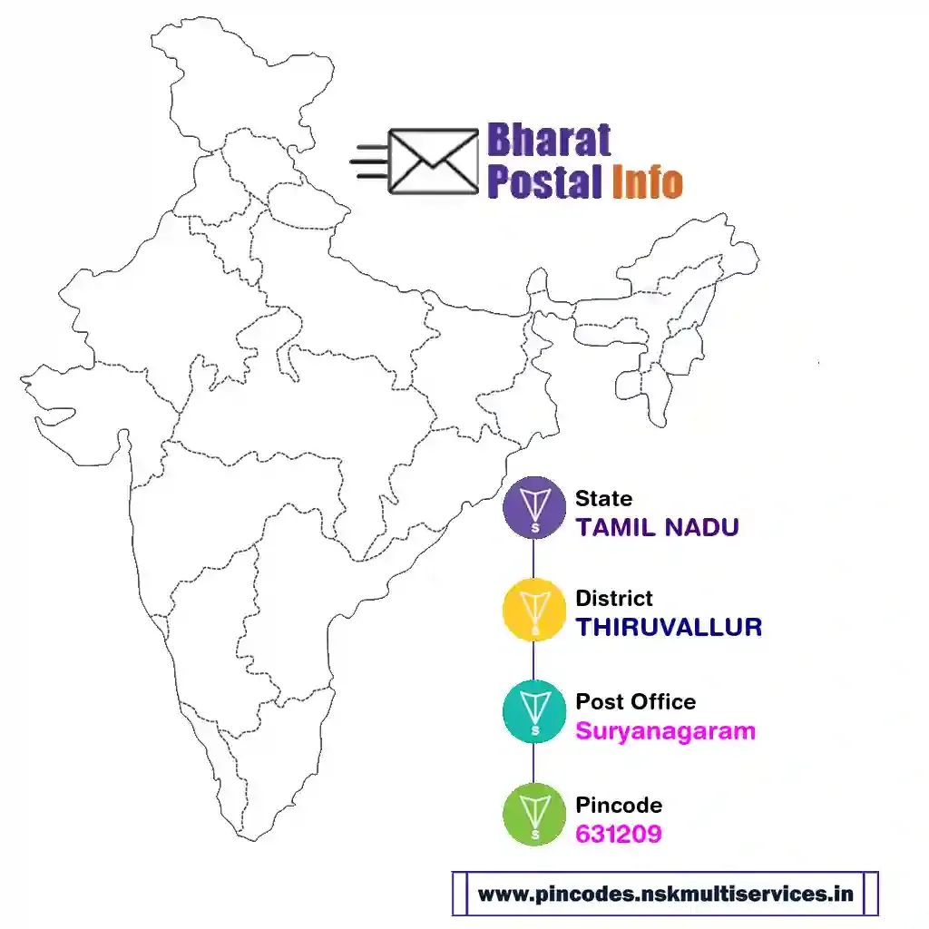 tamil nadu-thiruvallur-suryanagaram-631209